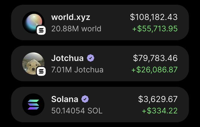 The image shows a crypto portfolio display featuring three assets: **world.xyz** (20.88M world, valued at $108,182.43), **Jotchua** (7.01M Jotchua, $79,783.46), and **Solana** (50.14054 SOL, $3,629.67), all showing green gains. While the post promotes a "$15 SOL GIVEAWAY," the screenshot reveals holdings worth over $190,000 across various tokens — likely used to showcase crypto wealth to attract engagement and entries.