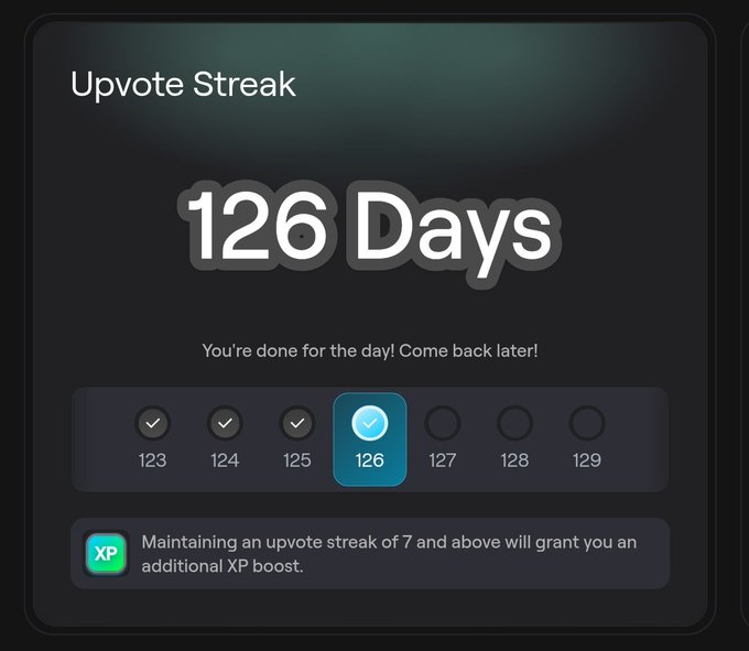 A 'Upvote Streak' achievement card showing '126 Days' completed, with a daily streak tracker and a note about an XP boost for streaks of 7 and above.
