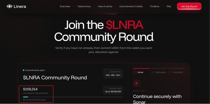 A screenshot of a cryptocurrency website for Linera, showing 'Join the $LNRA Community Round' with $159,314 committed by 130 participants, and a countdown timer showing 06d 06h 52m.