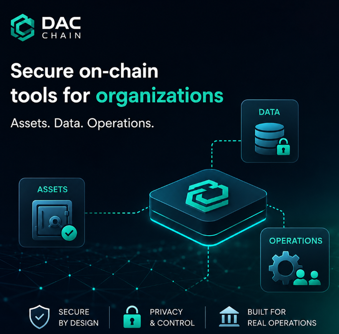 A promotional image for DAC Chain featuring the tagline 'Secure on-chain tools for organizations' with visual icons representing Assets, Data, and Operations on a dark background.