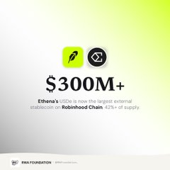 A promotional graphic displays '$300M+' in large text, announcing that 'Ethena's USDe is now the largest external stablecoin on Robinhood Chain: 42%+ of supply'. The ENA Foundation logo appears at the bottom.