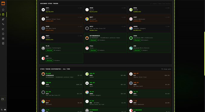 The image displays the "Anvil Hub" dashboard for $STONKS and $STONKBROKER, showing ticker cards for various tokenized stocks including AAPL (Apple), AMC (AMC Entertainment), META (Meta Platforms), SLY, ADPT, TSAT, USAR, APCS, GOOGL (Alphabet), ANVS, XELA, AMD (Advanced Micro Devices), and OMH—all marked as "Clocked In" by brokers or tokenizers—along with an "All Time" distribution ranking led by GOOGL at $30.6K and OMH at $4.7K. This visually represents the Clock In mechanism described in the post, illustrating how community participation ("Clocking In") generates revenue from NFT AMM trading fees that is distributed to tokenized stock holders.