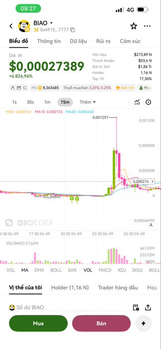 A mobile screenshot shows the BIAO token trading on BingX DEX with a current price of $0.00027389, displaying an extreme 826.96% gain on a 15-minute chart with the token experiencing a massive vertical spike before partially retracing. The image visually confirms the poster's claim of a sudden ~30x pump, though the chart suggests the price has already cooled significantly from its peak of 0.001297.