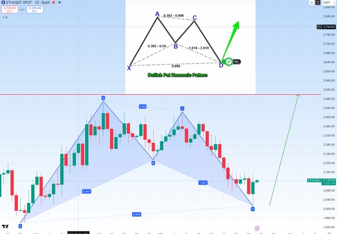 ursi.com's Bollinger Bands chart displays a blue triangle with red and green lines, indicating Bollinger Bands' upper and lower band limits for a stock's price movement.