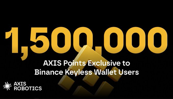 A promotional banner with bold gold text announcing '1,500,000 AXIS Points Exclusive to Binance Keyless Wallet Users' featuring the Axis Robotics logo.