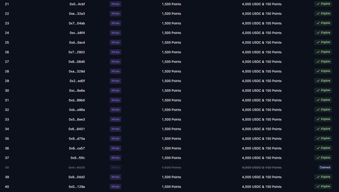 A dark-themed leaderboard or table displaying rows numbered 21-40, each showing wallet addresses, '1,500 Points' entries, '4,000 USDC & 150 Points' rewards, and 'Eligible' status badges, with row 38 marked as 'Claimed'.