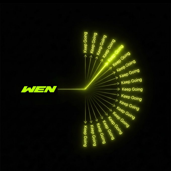 The image displays the word "WEN" in bold green text on a black background, with arrows radiating outward to multiple repetitions of "Keep Going" in a fan-like pattern, symbolizing persistent momentum and growth that aligns with the "Wen Lambo" crypto movement on Robinhood Chain.