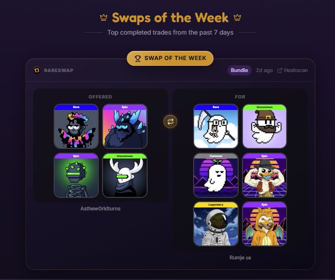 A 'Swaps of the Week' interface from Rareswap showing a 'Swap of the Week' trade with a bundle status, displaying 'Offered' items from 'Asthew0rldturns' and 'For' items from 'Rumje ab' featuring various digital collectible cards.