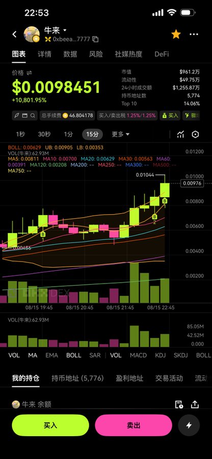 A smartphone screenshot of a cryptocurrency trading app displays a bullish candlestick chart for the "Oxbeea...7777" token (牛来), showing a price of $0.0098451 with a +10,801.95% surge on the 15-minute timeframe, reflecting the user's excitement about finally finding a token with real momentum to potentially "go all-in heavy" on.