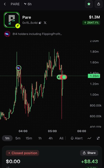 A cryptocurrency trading app shows a chart for the token 'Pare' with a price of $1.3M and a 2647.1% gain, displaying a closed position with a profit of +$8.43.