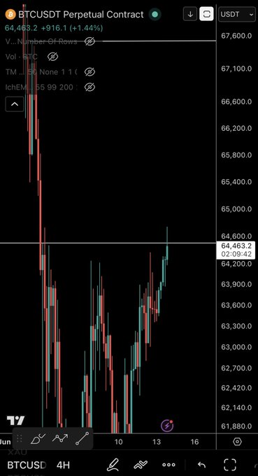 The image shows an electronic device displaying a stock market chart with lines drawn across it. The lines are red, blue, and green, indicating fluctuations in the market's performance. The caption beneath the chart states that they are testing a crucial level of the Bitcoin currency. If there were fresh longs or significant short positions, this information would be useful to determine whether it is worth entering into further trading opportunities or not.