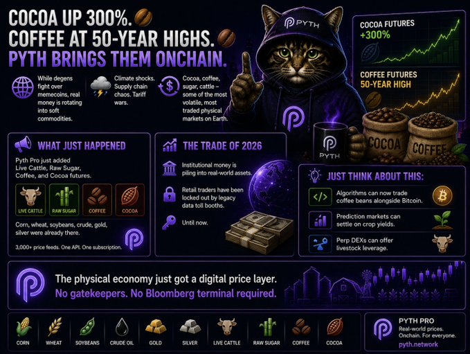 A cartoon cat wearing a hooded sweatshirt is giving a thumbs up while holding a cup filled with coffee, indicating that cocoa has become more valuable as a trading coin than coffee. The image also includes several graphics of various objects such as coffee beans, a cup of coffee, money, and a globe, all related to the world of cryptocurrency trading.