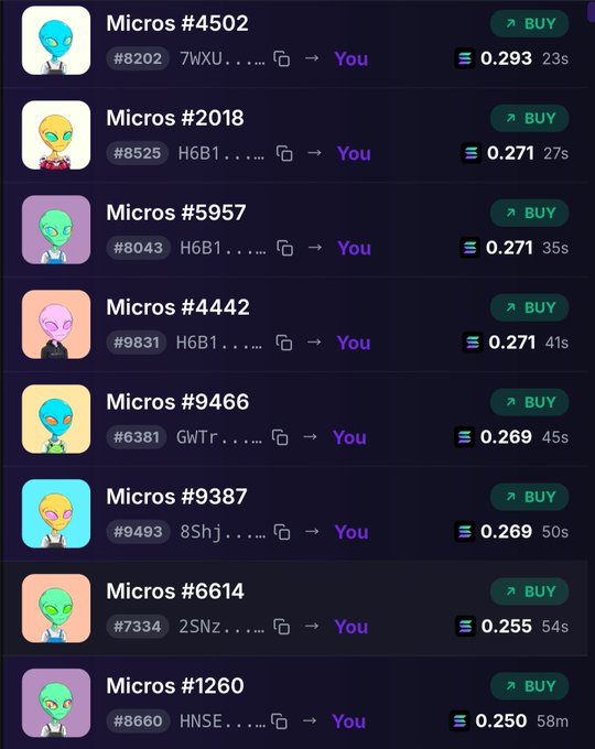 Crypto marketplace interface listing various 'Micros' NFTs (#4502, #2018, #5957, etc.) available to buy at prices ranging from 0.250 to 0.293.