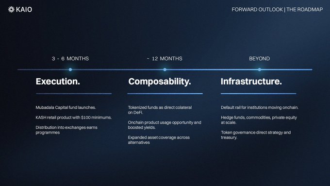 The image shows three different stages of a project or plan, with each stage represented by a line on a blue background. The first stage is labeled "execution", followed by "compatibility" and then "infrastructure". The third stage is labeled "post-execution", which seems to be the most interesting part as it focuses more on execution rather than narrative. This suggests that people might have thought the TGE was a milestone for @KAIO_xyz, but they are now entering the stage where execution matters more than storytelling.