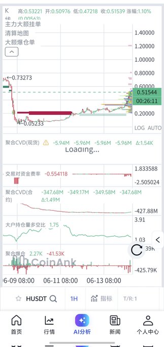 The image shows a close-up of an app's screen displaying stock data, specifically Bitcoin prices over time. On the left side, there is information such as "GOTAK" and "CVsDK". On the right side, the Bitcoin price appears to be at $9,743,828,038. These details indicate that the image represents the current Bitcoin prices in a foreign language, which can make it harder for users to understand or relate to the content on their own screens if they don't recognize the currency symbol and value presented in the photo.