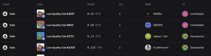 A list of recent "Low Quality Cat" (LQC) NFT sales on OpenSea, showing transactions ranging from 0.123 to 0.20 ETH—including sales #869 to 6969lu for 0.20 ETH and #3306 to FunkPremint for 0.123 ETH—illustrating the post's point about owners selling these NFTs for low prices comparable to a fast-food meal.