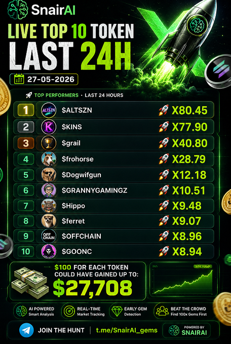 The image features a poster advertising live Top 10 tokens and their corresponding cryptocurrency prices. The poster displays the top ten performing tokens from the last 24 hours, along with their respective values, including Altszn (x80.45), Kins (x77.90), grail (x40.80). The poster also provides details about how to join the hunt, focusing on what is in the image and how it relates to the post by highlighting specific details of the top ten performing tokens from the last 24 hours.