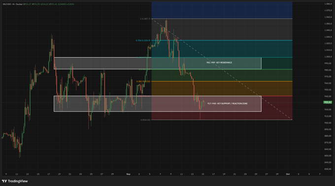 A TradingView candlestick chart for XAUUSD (Gold vs US Dollar) on the 4-hour timeframe, showing price action with key support and resistance zones marked.