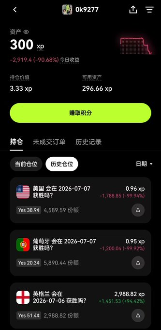 A Chinese-language cryptocurrency trading app shows an account with 300 xp, -2,919.4 (-90.68%) daily earnings, and historical positions on prediction markets for USA, Portugal, and England outcomes.