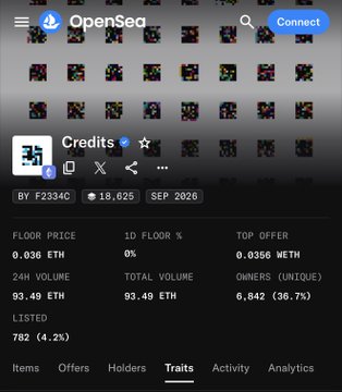 A mobile screenshot of the OpenSea NFT marketplace showing collection details for 'Credits' with a floor price of 0.036 ETH, 24h volume of 93.49 ETH, and 2,642 unique owners.