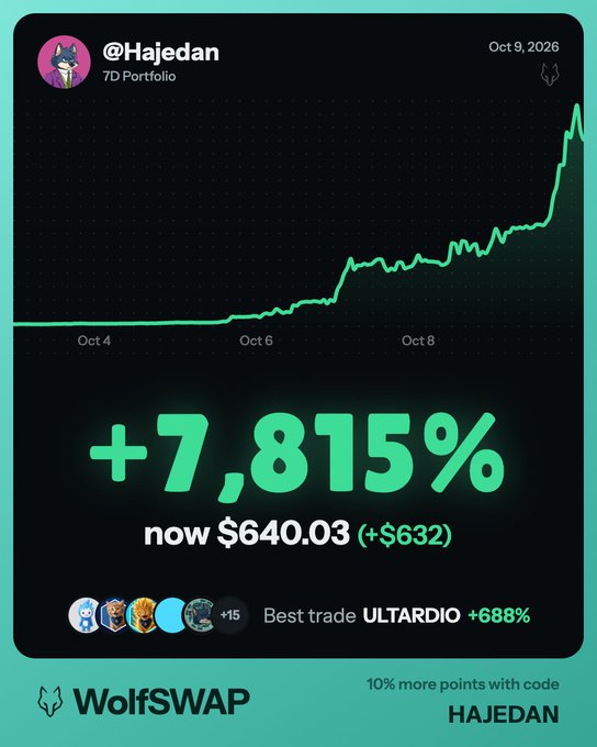 A WolfSWAP portfolio screenshot for '@Hajedan' dated Oct 9, 2026, showing a massive +7,815% gain with the current value at $640.03.