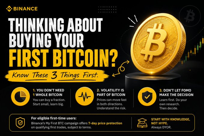 A Binance promotional graphic titled "Thinking About Buying Your First Bitcoin? Know These 3 Things First," highlighting that users can buy fractions of Bitcoin, warning about volatility, and advising against FOMO-driven decisions. It promotes Binance's "My First BTC" campaign with 7-day price protection for first-time users, reinforcing the post's message that beginners should prioritize understanding over speculation.