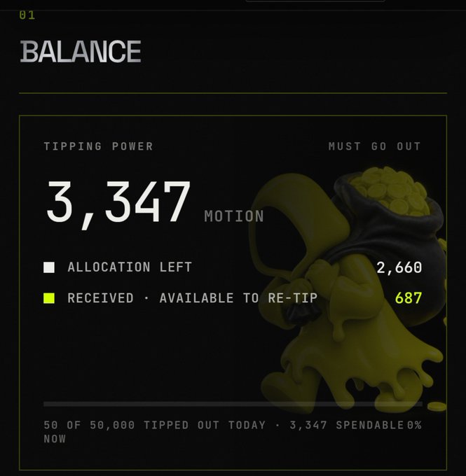 Dark mode app interface screen titled 'BALANCE' showing a 'TIPPING POWER' of 3,347, with 'ALLOCATION LEFT' at 2,660 and 'RECEIVED - AVAILABLE TO RE-TIP' at 687, next to an illustration of a money bag character.