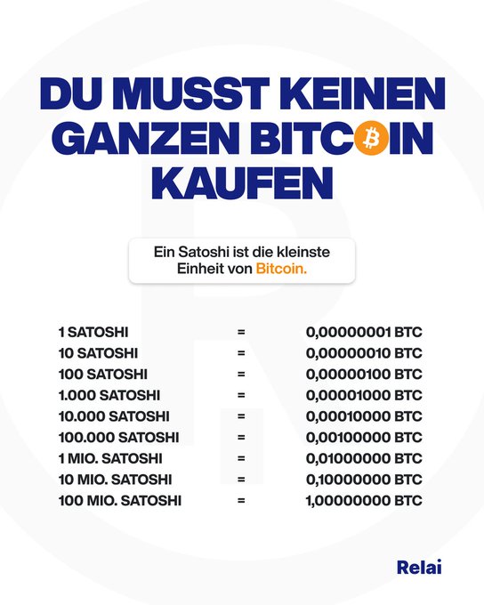 An infographic titled "DU MUSST KEINEN GANZEN BITCOIN KAUFEN" explains that a Satoshi is the smallest unit of Bitcoin, listing conversions from 1 Satoshi to 100 million Satoshis, branded with the "Relai" logo.