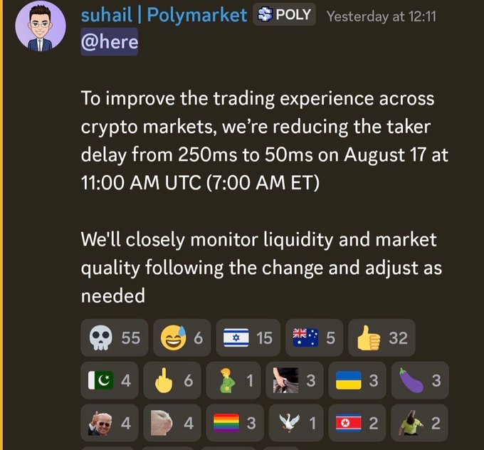 A Telegram message from user 'suhail | Polymarket' (@here) announcing a reduction in taker delay from 250ms to 50ms on August 17 at 11:00 AM UTC to improve crypto market trading experience.