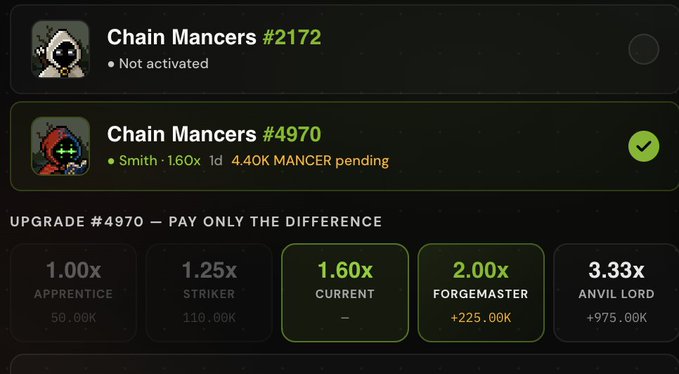 The image shows a Chain Mancers NFT selection screen displaying two NFTs: #2172 ("Not activated") and #4970 (selected, pending 4.40K MANCER reward at 1.60x Smith tier with an upgrade cost of +225.00K to reach 2.00x Forgemaster). This illustrates the staking/upgrade interface where the user has activated Chain Mancer #4970 while another remains unactivated, aligning with the post about needing to manifest funds to activate a second Chain Mancer sent to the MagickFunks staking wallet.