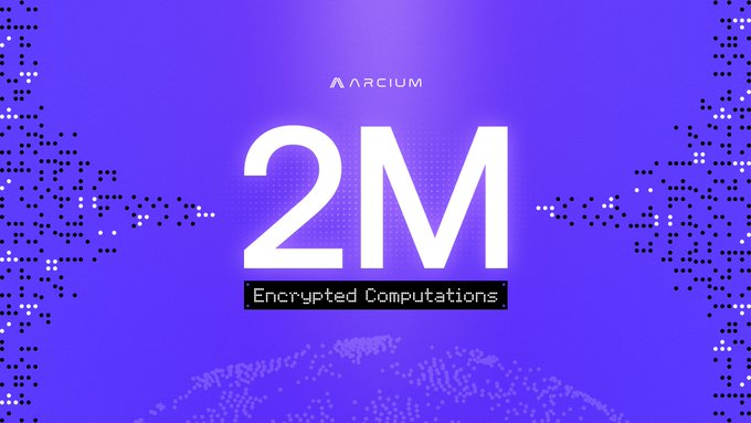 The image features the Arcium logo at the top, with large white text displaying "2M" and "Encrypted Computations" beneath it, all set against a purple gradient background with a halftone dot pattern forming a globe silhouette at the bottom. This visually celebrates Arcium's milestone of processing over 2 million encrypted computations as "the internet's privacy engine."