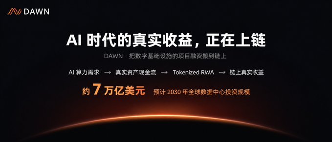 A promotional slide for 'DAWN' with Chinese text about AI-era real returns being tokenized on-chain, mentioning '约7万亿美元' (approximately $7 trillion) as projected global data center investment by 2030, set against a dark cosmic background.