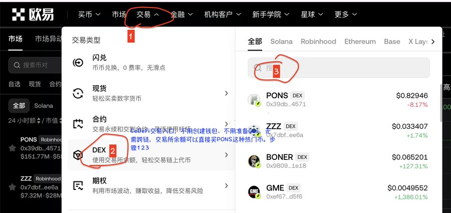 A screenshot of the OKX cryptocurrency exchange interface showing navigation steps to access the DEX (Decentralized Exchange) section, with a menu highlighting '交易' (Trade), 'DEX', and a search bar where users can look for tokens like PONS, ZZZ, BONER, and GME.