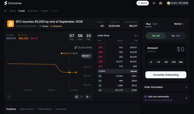 A screenshot of the Outcome prediction market platform showing a Bitcoin trading interface with a market titled 'BTC touches 95,000 by end of September 2026' displaying price charts and an order book.