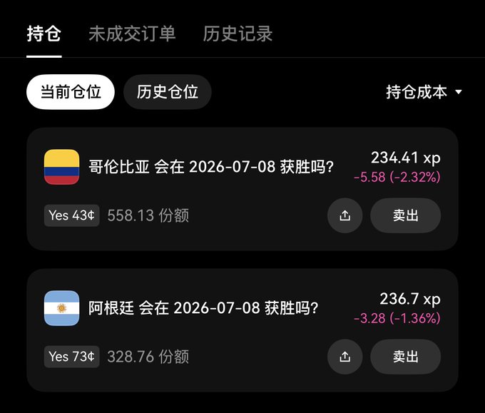 A Chinese trading app interface showing positions: Colombia to win on 2026-07-08 at 234.41 xp (-2.32%) and Argentina to win on 2026-07-08 at 236.7 xp (-1.36%).