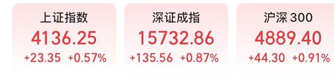 三个值范围区间框, [0.12, 0.39, 0.87, 0.57]