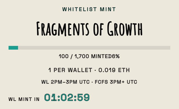 A whitelist mint page for "Fragments of Growth" by @Frag_Growth shows 100 of 1,700 NFTs minted (6%) at 0.019 ETH each, with the whitelist mint countdown at 01:02:59 before the 2 PM UTC window. The image provides real-time mint progress that updates the post's supply figure, revealing the collection is actually 1,700 (not 1,600) and pricing at roughly $35 in ETH as stated.