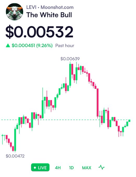 A live Moonshot.com price chart for the token $LEVI ("The White Bull"), showing a current price of $0.00532 with a 9.26% gain ($0.000451) over the past hour. The chart highlights a recent peak of $0.00639 and a low of $0.00472, visually reinforcing the post's call to buy and "run up" the token.