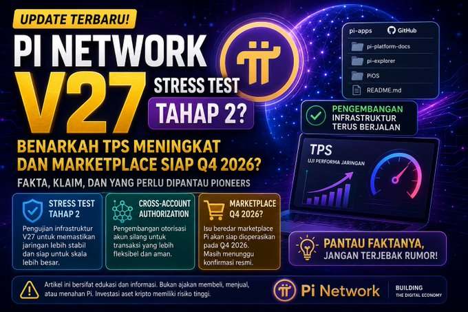 Indonesian-language promotional graphic for Pi Network V27 Stress Test Phase 2, highlighting TPS improvements and Q4 2026 marketplace readiness.