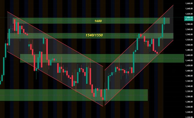 The image features a black and green line chart that displays various stock market indicators, including opening prices, high and low values for different stocks over time, as well as price trends, support levels, and resistance levels. The chart appears to be generated from real-time data, with the x-axis representing different days and the y-axis showing historical stock prices or other financial information.