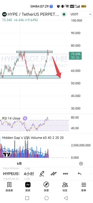 The image shows a phone screen displaying a graph of stock prices, with a red arrow pointing towards the price of Bitcoin at $4,000. The text "HYPE" can be seen in the image as well.