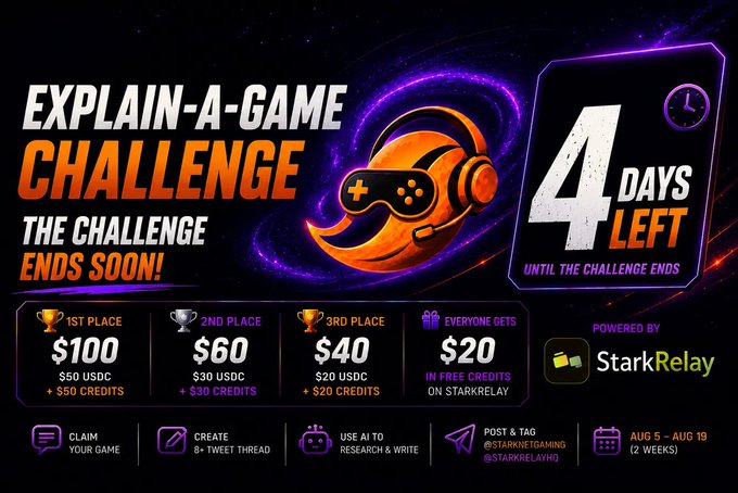 A promotional graphic for the "Explain-A-Game Challenge" with a glowing orange game controller and swirling purple cosmic background, announcing "4 Days Left" until the challenge ends. The graphic outlines prize tiers of $100 for 1st place, $60 for 2nd, and $40 for 3rd (in USDC plus StarkRelay credits), with $20 in free credits for all participants, running from August 5–19 and powered by StarkRelay.