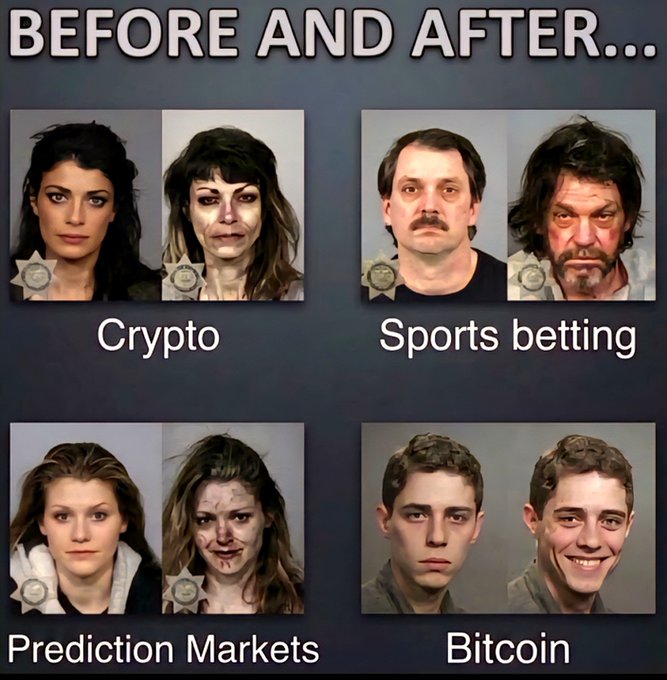 A meme titled "BEFORE AND AFTER..." showing side-by-side "mugshot" comparisons of people in four categories—Crypto, Sports betting, Prediction Markets, and Bitcoin—suggesting users are transformed (beaten up) by all four except Bitcoin, whose "after" photo shows a happier, smiling person, humorously implying Bitcoin leaves its users better off.
