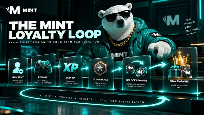 A promotional graphic titled 'THE MINT LOYALTY LOOP' from first session to long-term participation, featuring an anthropomorphic bear in sunglasses and a teal jacket, with icons showing progression through Join Mint, Explore, Earn XP, Climb Ranks, Unlock Rewards, and Stay Engaged.