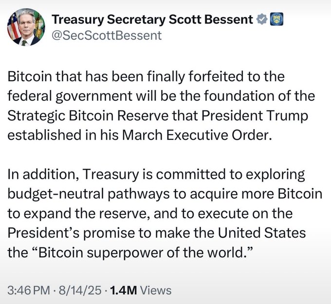 A tweet from Treasury Secretary Scott Bessent (@SecScottBessent) dated 8/14/25 with 1.4M views, stating that forfeited Bitcoin will form the foundation of the Strategic Bitcoin Reserve established by Trump's March Executive Order, and that Treasury will explore budget-neutral pathways to expand the reserve.