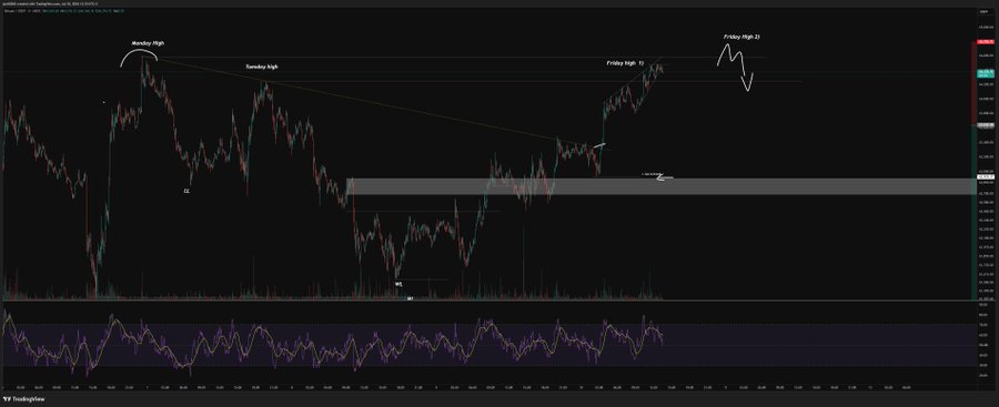 A TradingView candlestick chart for BTC/USDT by TradingHype, marked with annotations showing "Monday High," "Tuesday High," "Friday High 19," and "Friday High 21," along with drawn trendlines and a shaded resistance zone. The chart visually supports the two scenarios outlined: leaving the Monday high intact versus an SFP (swing failure pattern) above it, highlighting the difficulty in pinpointing a top without structural confirmation.
