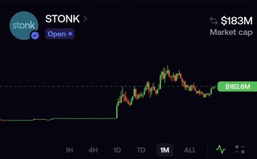 A 1-month price chart for the STONK token with a market cap of $183M, showing a recent price of $182.6M on a dark background.