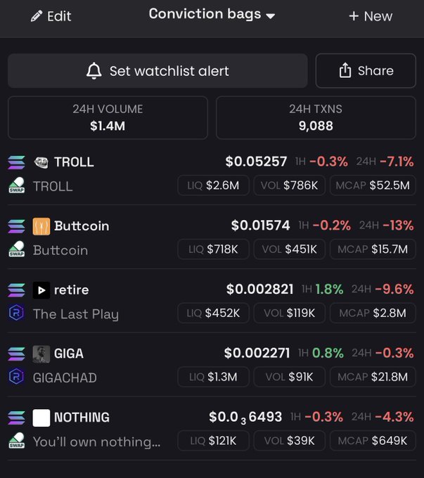 A crypto tracking dashboard titled "Conviction bags" displaying five meme coins—$TROLL ($0.05257), $Buttcoin ($0.01574), $retire/$The Last Play ($0.002821), $GIGA/GIGACHAD ($0.002271), and $NOTHING ($0.36493)—with combined 24H volume of $1.4M across 9,088 transactions, all showing negative 24H performance despite the poster's optimistic "gm" message about their portfolio's potential.