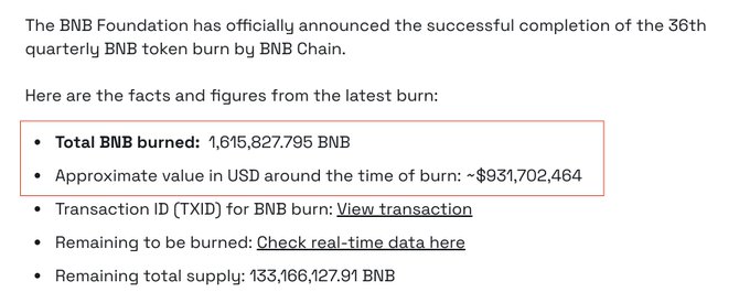 A screenshot of an official announcement from the BNB Foundation reporting the completion of their 36th quarterly BNB token burn, with 1,615,827.795 BNB (~ $931,702,464) destroyed, supporting the post's claim about incinerating over $932 million worth of tokens.