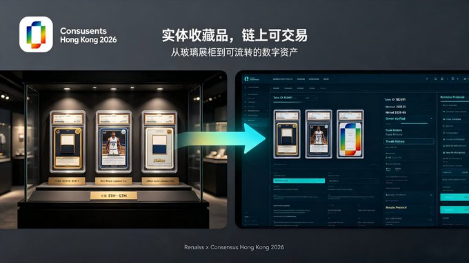 A promotional graphic for "Consensus Hong Kong 2026" featuring the Renaiss platform, showing the transition of physical collectibles from glass display cases to digital assets, with Chinese text "实体收藏品, 链上可交易" (Physical collectibles, tradable on-chain) and "从玻璃展柜到可流转的数字资产" (From glass display cases to tradable digital assets).